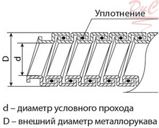 Металлорукав РЗ-Ц-Х 20 (50м) TDM