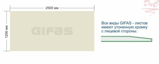 Гипсокартонный лист (ГКЛ) 12,5мм GIFAS ГСП-А 2500х1200